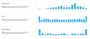 Data Vizualization