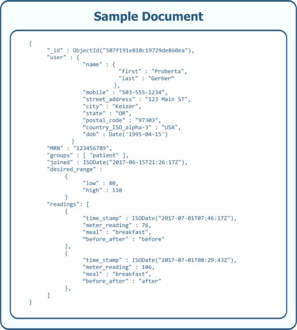 BGT Sample Document