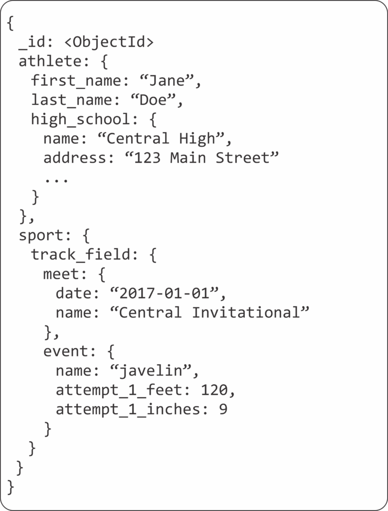 Modeling your data with Documents | Blog of Ken W. Alger