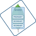 MongoDB Horizontal Scaling through Sharding