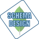 Schema Design Considerations in MongoDB