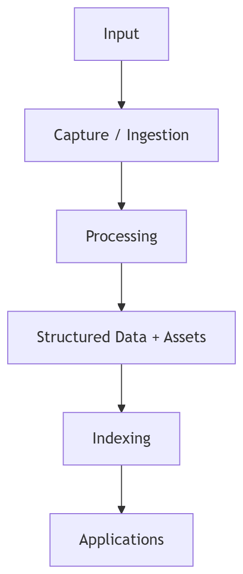 What I’ve Been Building: Systems, AI, and Real-World Data | Blog of Ken ...